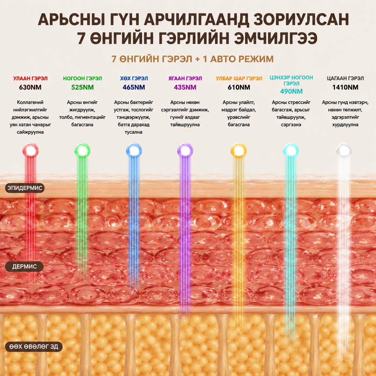 ENX LED маскны 7 өнгийн гэрэл арьсны гүн давхаргад нэвтрэх байдал