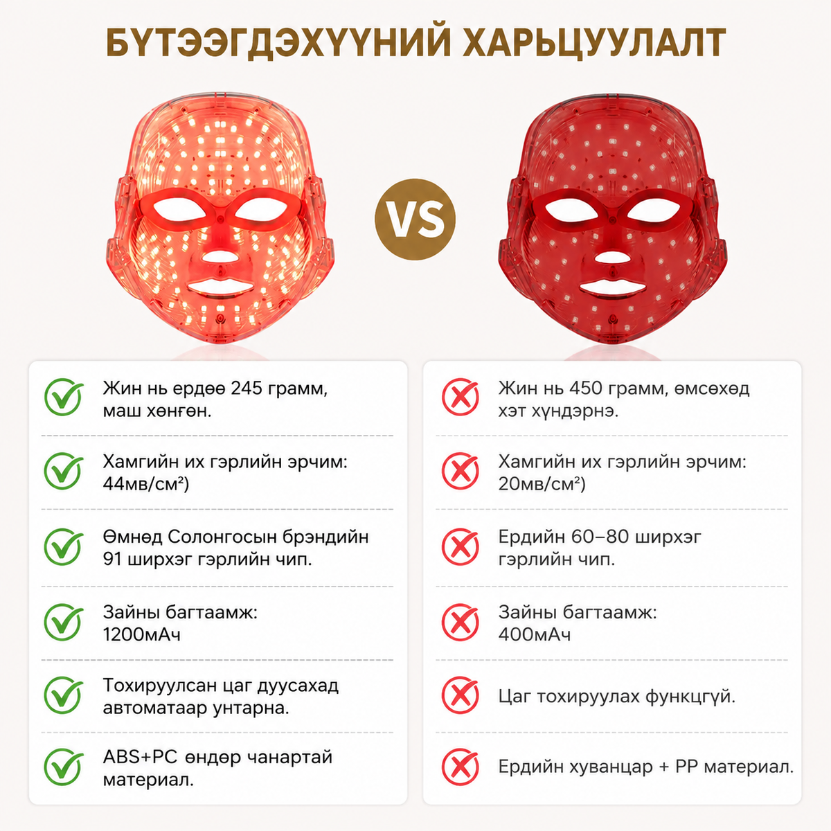 ENX LED маск ба энгийн маскны харьцуулалт — хөнгөн жин, 91 ширхэг LED, 1200mAh батерей